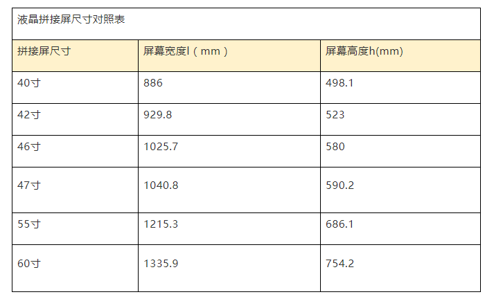 液晶拼接屏尺寸對照表